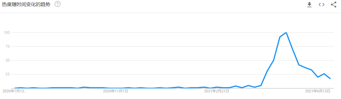 【Chia日报】Chia发布新协议 独立地址数接近160万