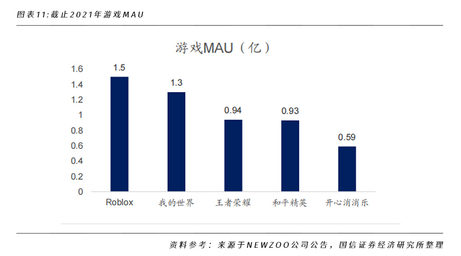 一文洞悉NFT的行业格局和未来发展机遇