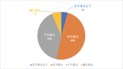 全球区块链产业发展月报（2021年6月）