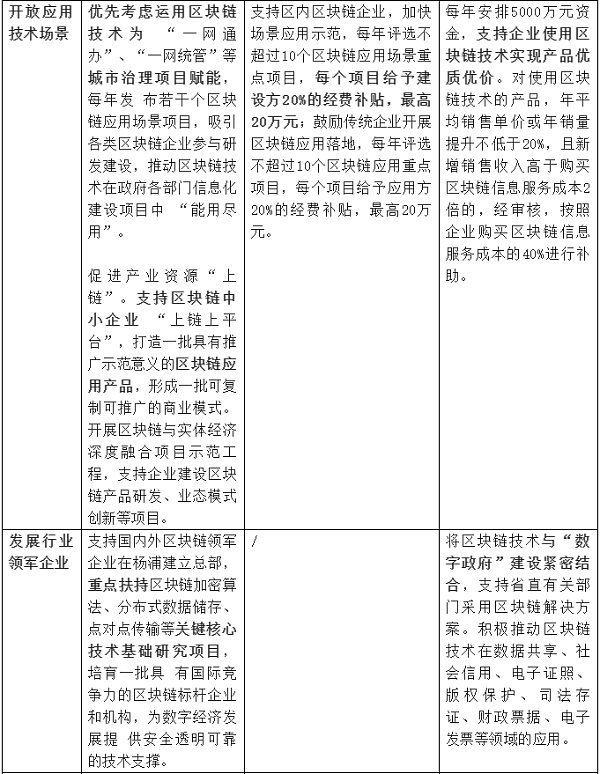 NFT选择哪些城市落地？