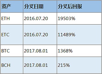 全面梳理解密 EIP-1559为何能让市场如此兴奋？