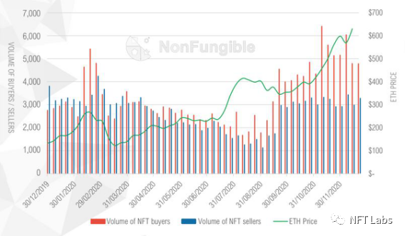 投资 NFT 必看的八大交易数据