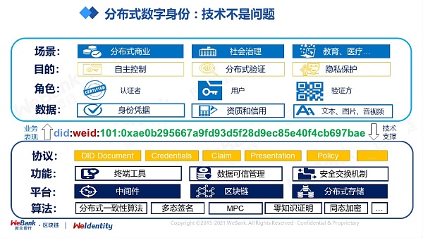 分布式数字身份的几个“非技术”思考