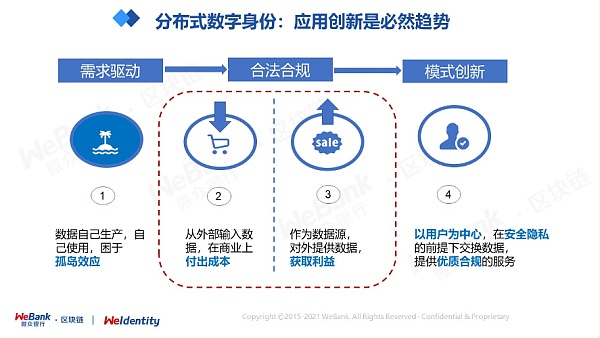 分布式数字身份的几个“非技术”思考