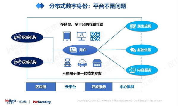 分布式数字身份的几个“非技术”思考