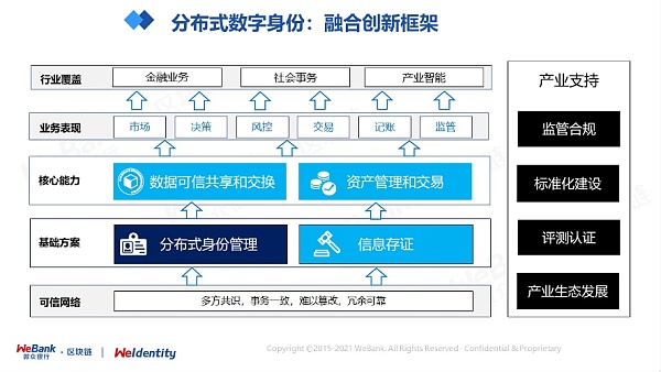 分布式数字身份的几个“非技术”思考