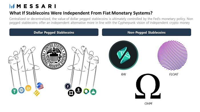 Messari二季度DeFi报告：DeFi正向全球开放金融体系大步迈进