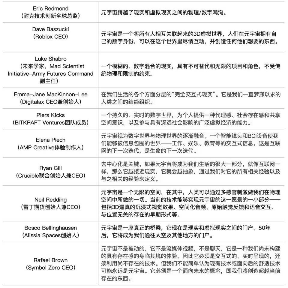 元宇宙：是昙花一现，还是数字化生存的新栖居？