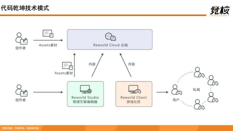 100页Metaverse研报：科技巨头内容硬科技新战事 腾讯网易字节押注未来