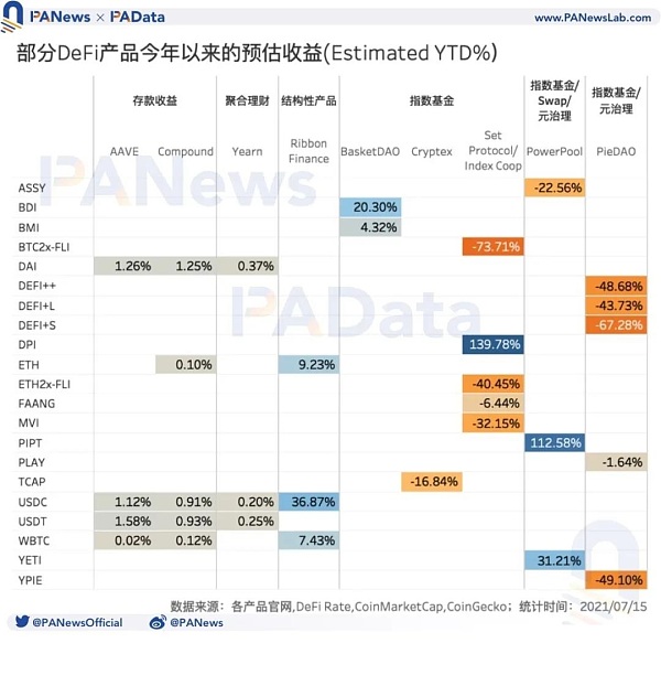 DeFi衍生品还有多大潜力？预估日交易量仅5.8亿美元 不足中心化平台百分之一