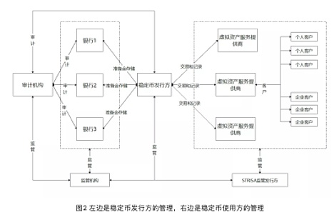 蔡维德：数字货币浪潮下 美国银行正在如何变革？（上）