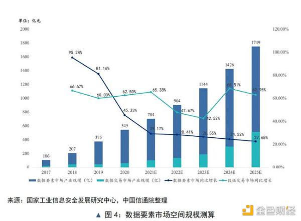 国内首个“隐私计算+区块链”专题报告发布：数据安全不能仅靠单一技术解决