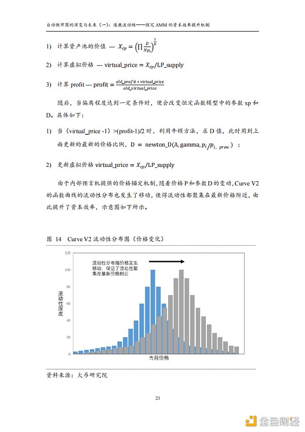 首发 | 火币研究院：自动做市商的演变与未来（一）：逐鹿流动性