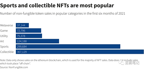 在Axie的起势下：加密游戏与NFT的变化