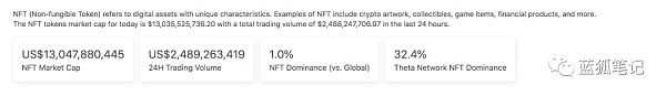 在Axie的起势下：加密游戏与NFT的变化