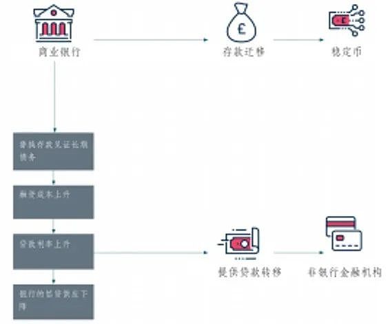 蔡维德：数字货币浪潮下 美国银行正在如何变革？（下）