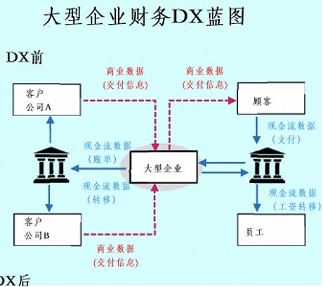 蔡维德：数字货币浪潮下 美国银行正在如何变革？（下）