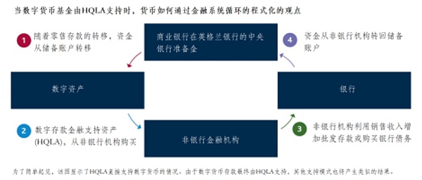 蔡维德：数字货币浪潮下 美国银行正在如何变革？（下）