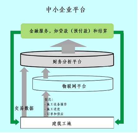 蔡维德：数字货币浪潮下 美国银行正在如何变革？（下）