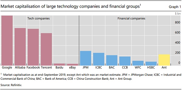 货币、技术和银行业：中国能带给其他国家哪些经验？