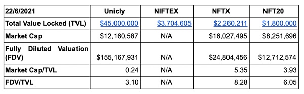 碎片化 NFT 研究报告：提高 NFT 流动性的探索和实践