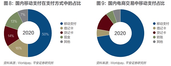 掘金数字人民币