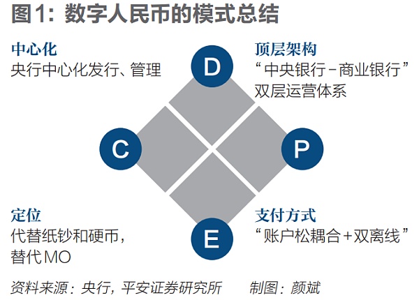 掘金数字人民币