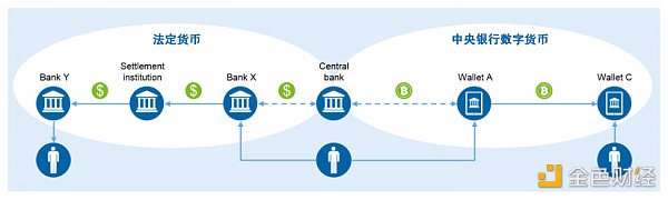 探究中央银行数字货币（CBDC）对支付和银行的影响