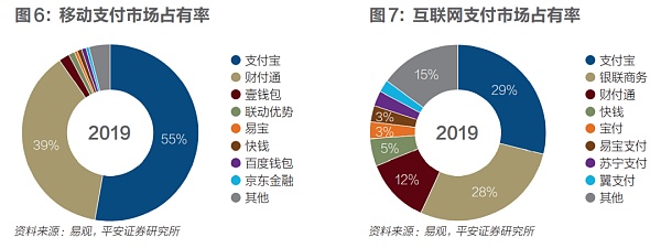 掘金数字人民币