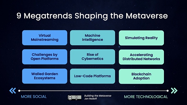 塑造元宇宙的 9 个大趋势