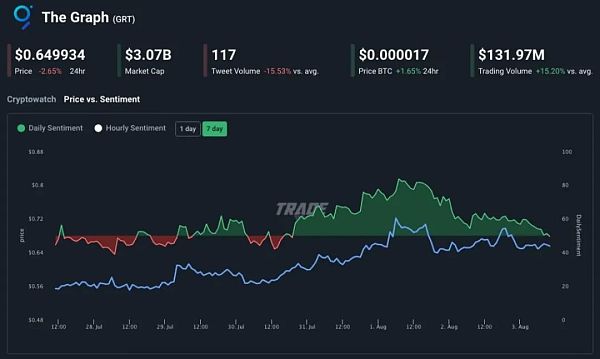 Web3.0代币将成为下一个热点？市场数据告诉你答案