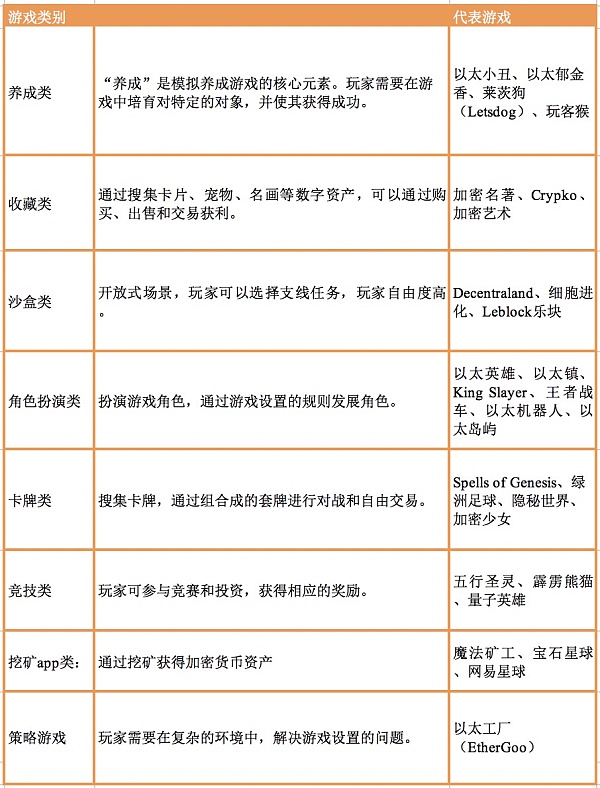 区块链如何改变游戏发展方向