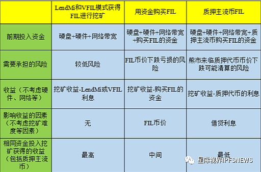 LendMi为Filecoin生态插上DeFi的翅膀