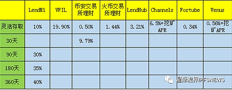 LendMi为Filecoin生态插上DeFi的翅膀