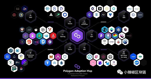 layer2的投资思路