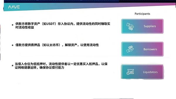 AAVE的运作机制及未来