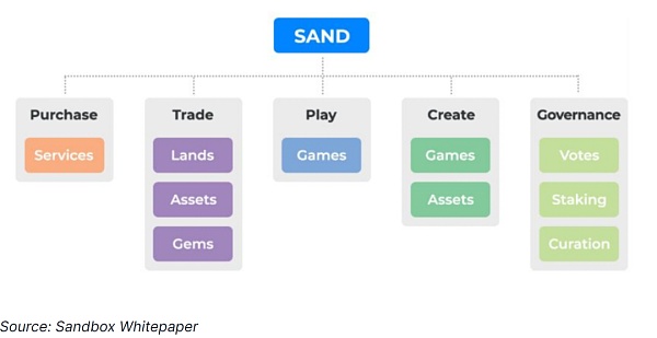 元宇宙热潮：深度解析Decentraland和Sandbox