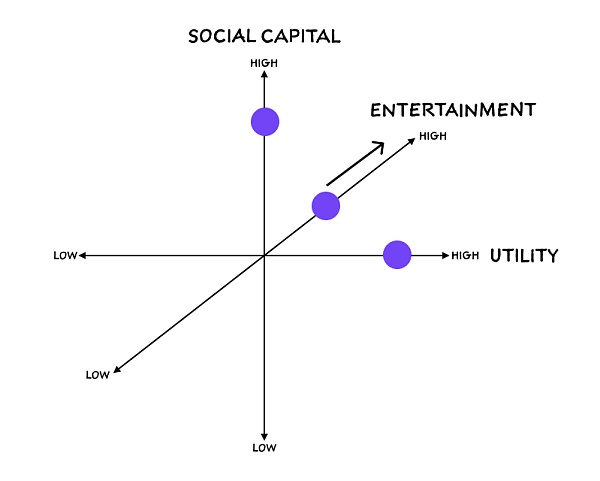 深度解析：NFT的价值与社会网络的关系