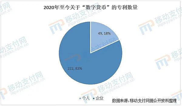 数字人民币专利数激增  “区块链”领域大有可为