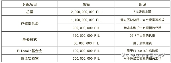 FIL10月减产？一文读懂释放规则