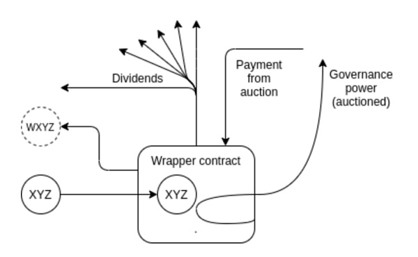 Vitalik Buterin：超越代币投票的治理