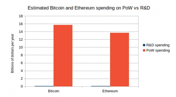 Vitalik Buterin：超越代币投票的治理