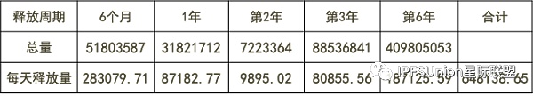 FIL10月减产？一文读懂释放规则