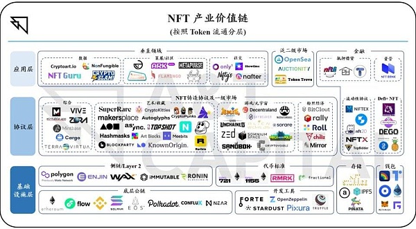 NFT 全景解析：历史、当下和未来