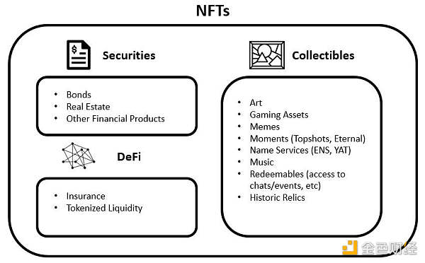 Andrew Kang：NFT 市场究竟有多大？