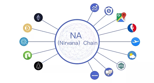 元数据区块链 NA（Nirvana）Chain 帮助人们在凌乱的数据结构中寻找理想的索引方式