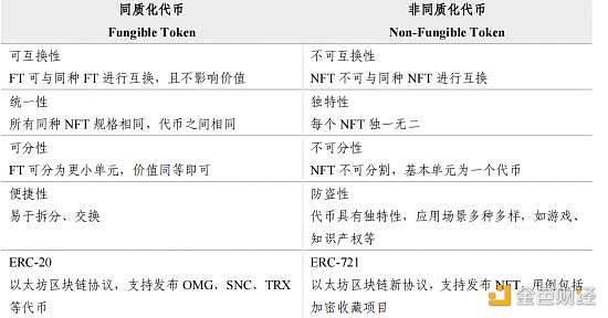 逐鹿NFT 阿里、腾讯、网易哪家强？