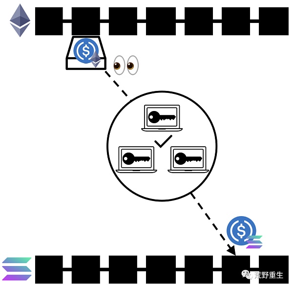 区块链链桥生态：构建加密网络的网络