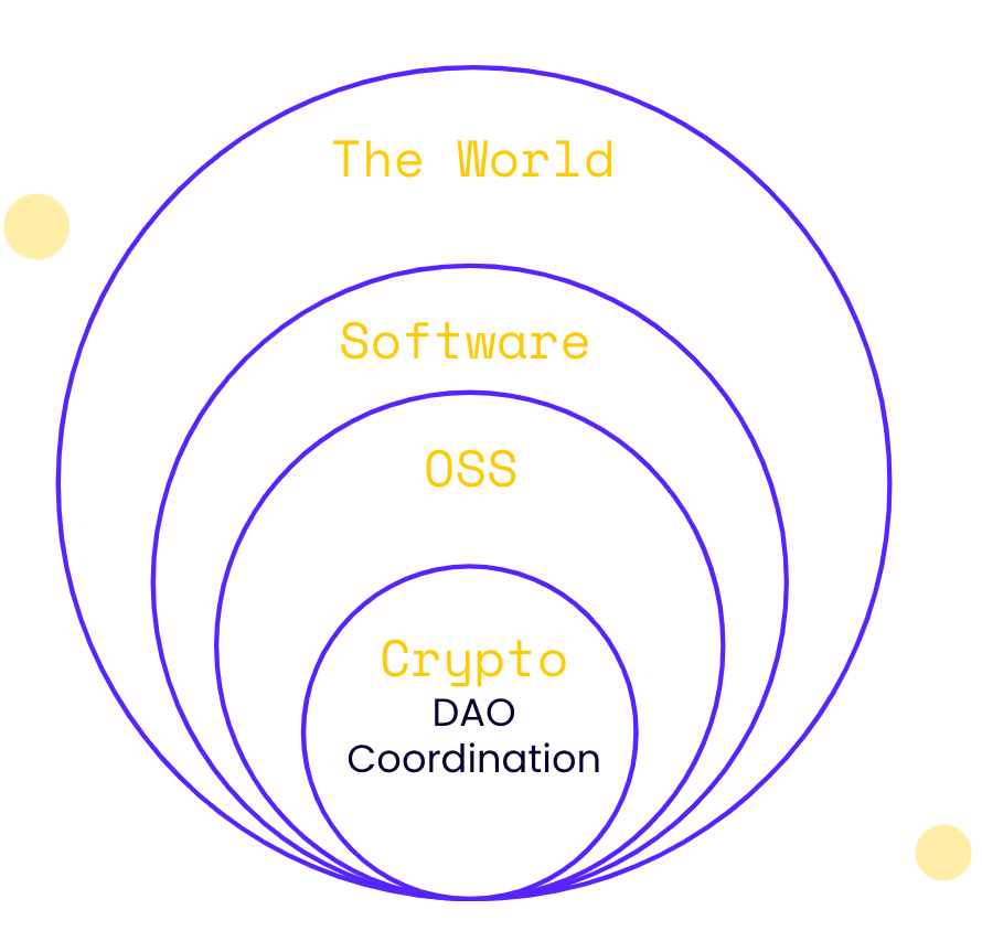Gitcoin创始人：研究了400多位DAO创建者的见解 我找到了协调的奥秘