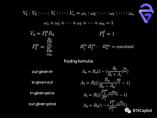 自动做市商（AMM）算法的数学原理及其未来发展（上篇）
